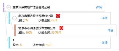 房地產信息咨詢 北京策源房地產信息咨詢公司解析